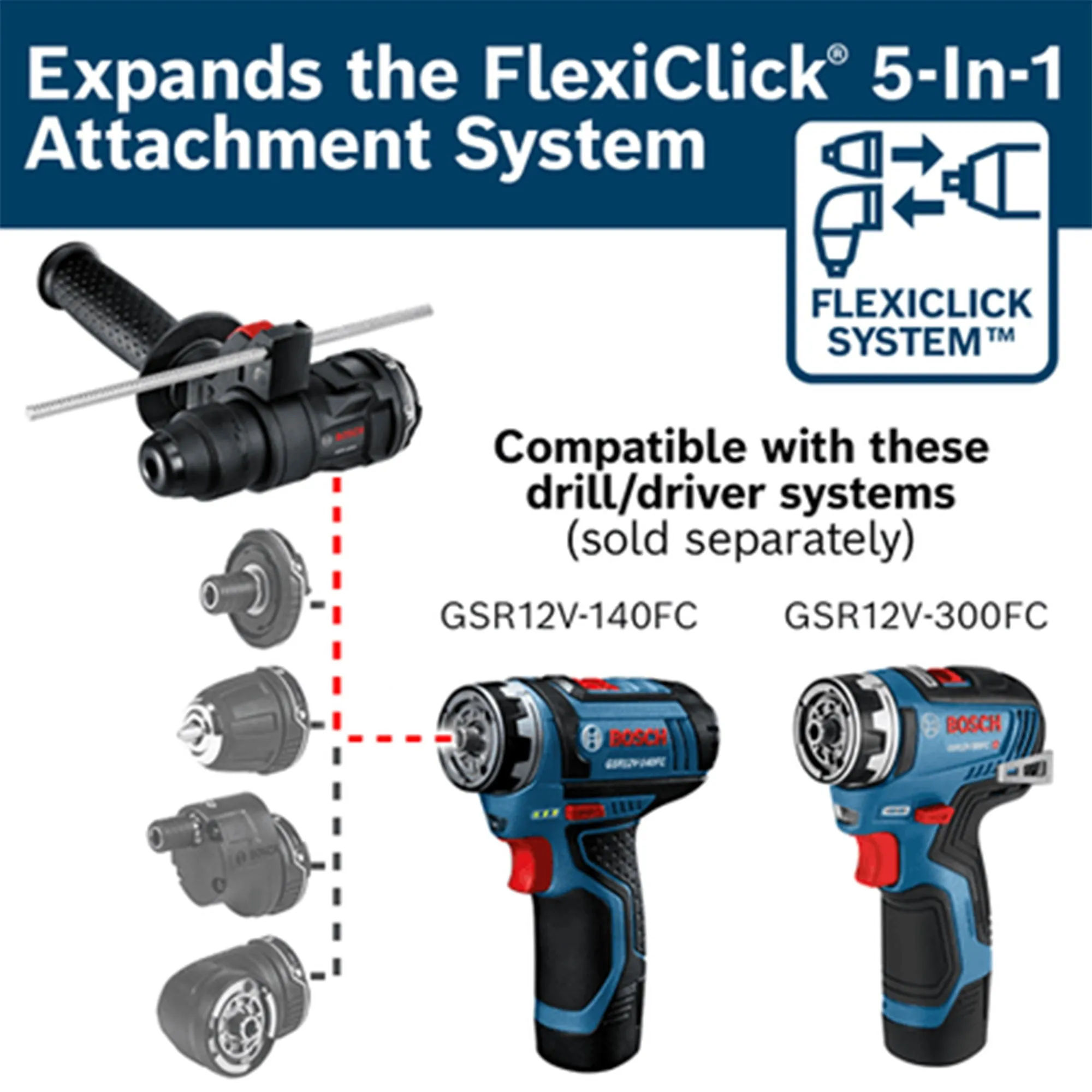 Bosch 5-In-1 Drill/Driver with Flexiclick System and 12 Volt 2.0 Ah Batteries