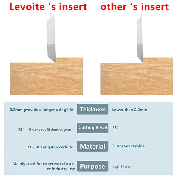 Levoite™ Spoilboard Surfacing Router Bit Slab Flattening Router Bit Wood Planer Router Bits