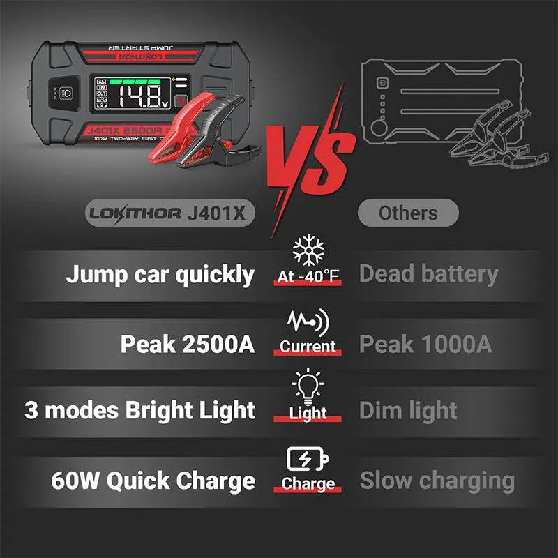 LOKITHOR J401X Jump Starter with -40℉ Start Tech 2500Amp