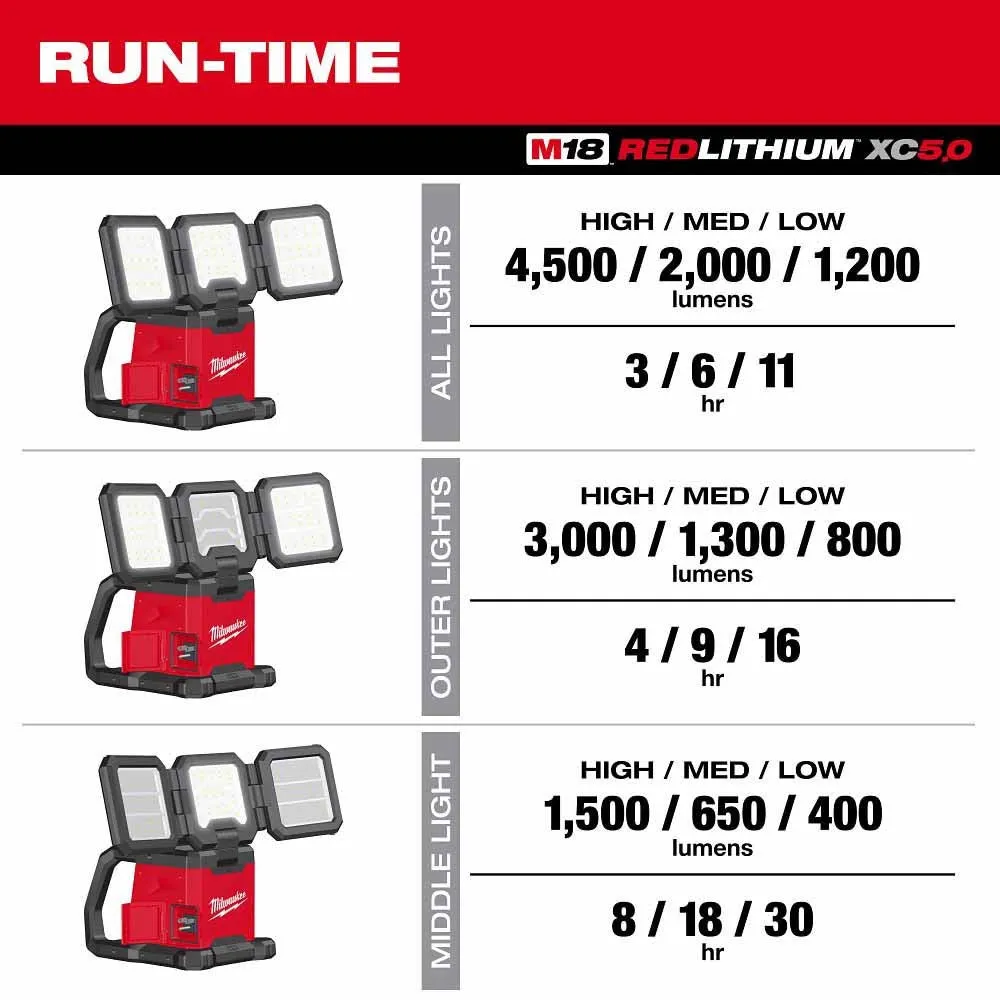 Milwaukee 2368-20 M18 ROVER Dual Power Triple-Panel Flood & Area Light