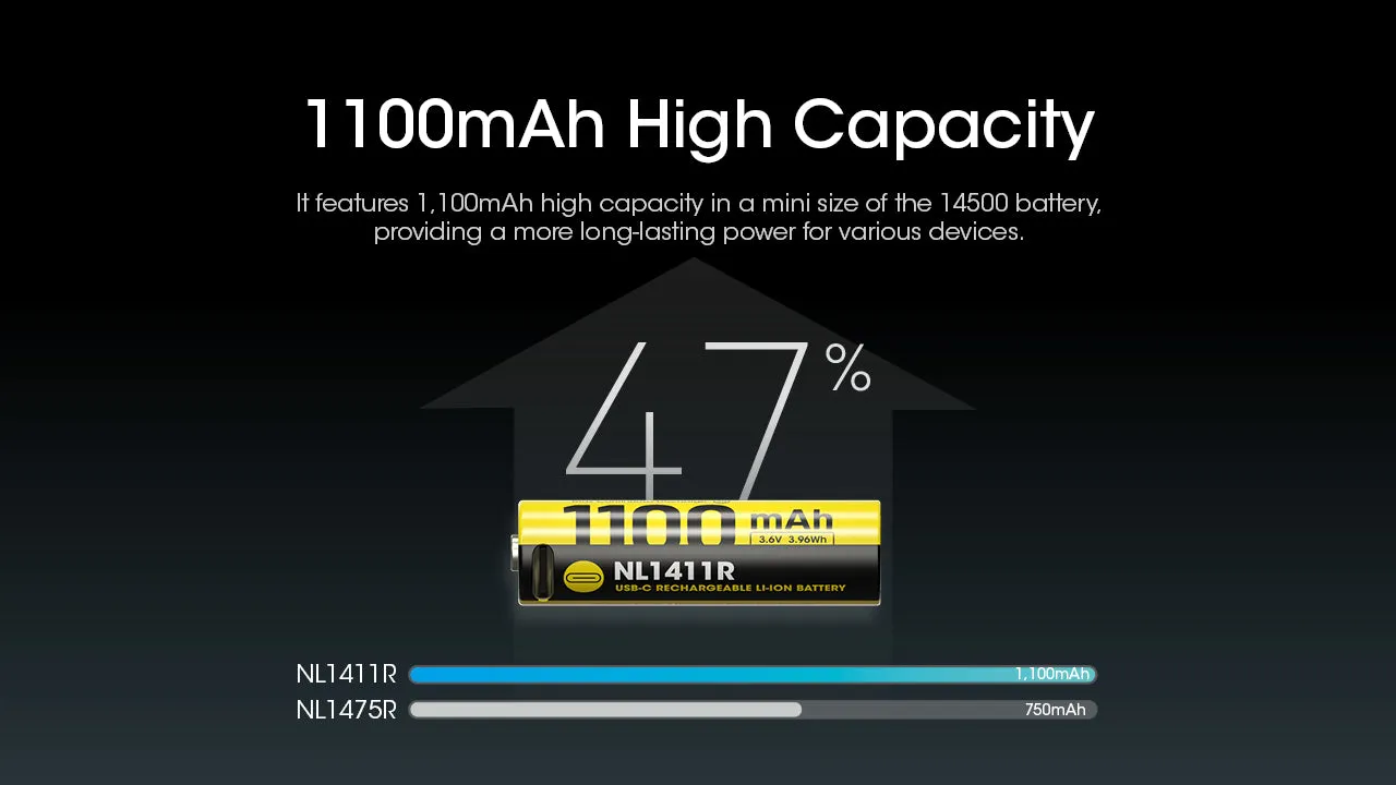 Nitecore NL1411R 1100mAh USB-C Rechargeable 14500 Battery